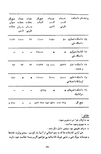 پرونده:کتاب و کتابخانه در دوران پنجاه سال شاهنشاهی پهلوی.pdf