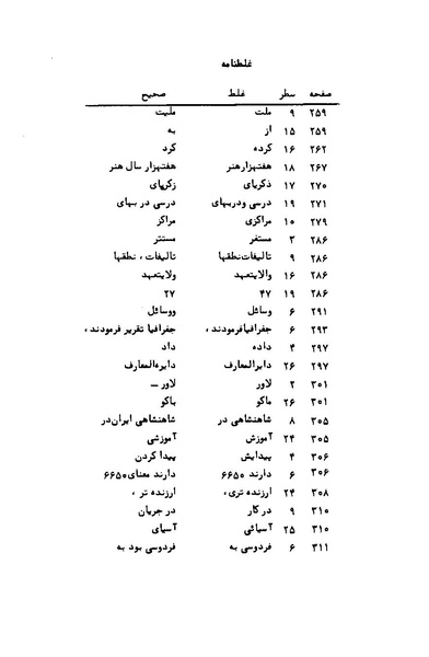 پرونده:کتاب و کتابخانه در دوران پنجاه سال شاهنشاهی پهلوی.pdf