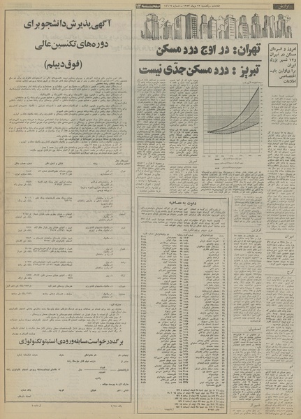 پرونده:Ettelaat13531022.pdf