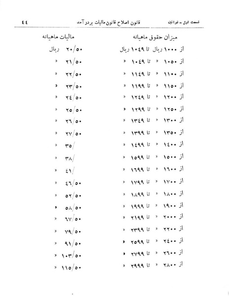 پرونده:Majlis Melli 11.pdf