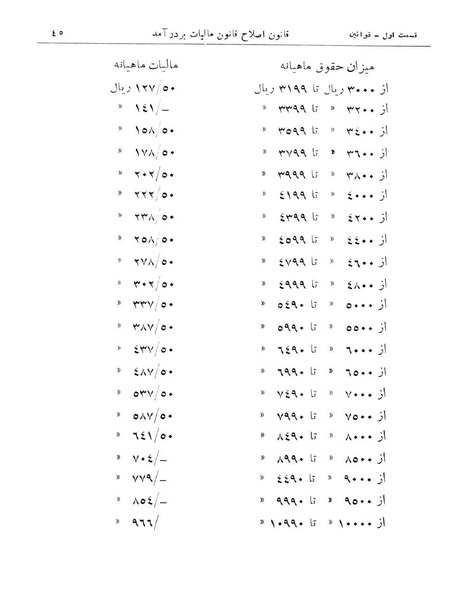 پرونده:Majlis Melli 11.pdf