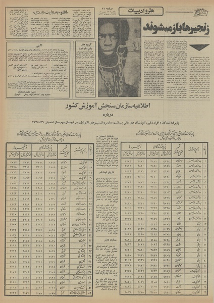 پرونده:Ettelaat13551117.pdf