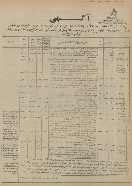 پرونده:Ettelaat13550524.pdf