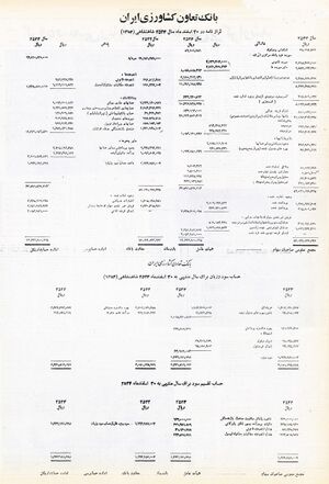 BankTaavonKeshavarziIranBalance2534Shahanshahi.jpg