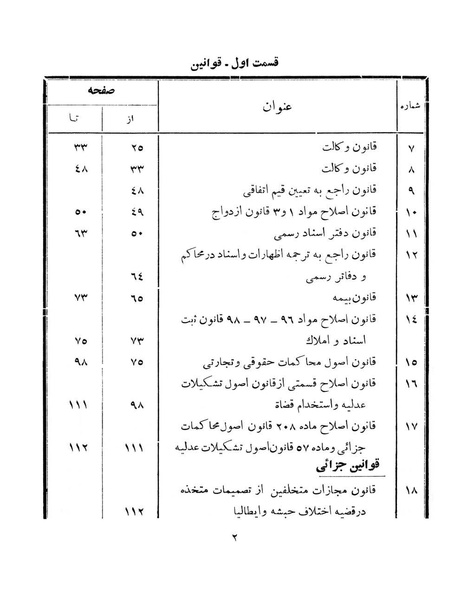 پرونده:Majlis Melli 10.pdf