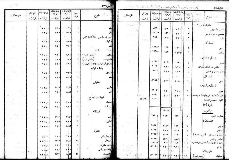 پرونده:Moz 7 33.pdf