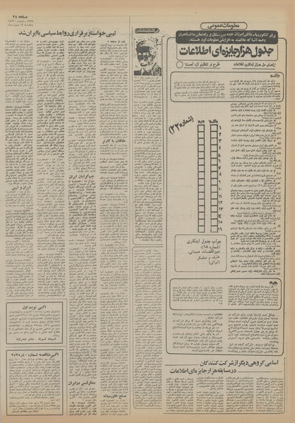 پرونده:Ettelaat13551114.pdf