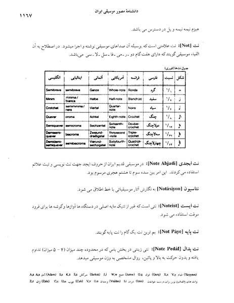 پرونده:دانشنامه موسيقي حرف ن.PDF