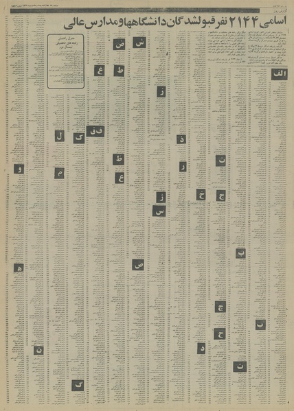 پرونده:Ettelaat13561028.pdf