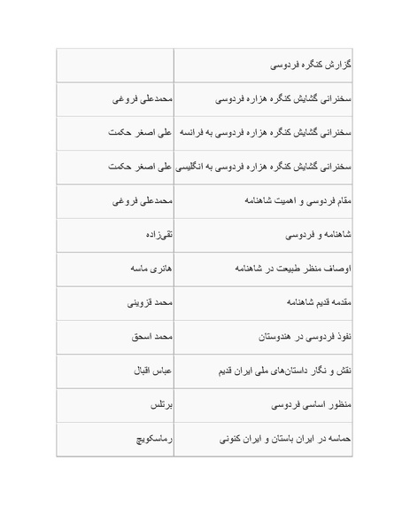 پرونده:رضا شاه بزرگ نابغه دوران.pdf