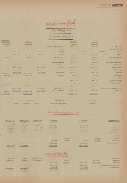 پرونده:Ettelaat13540401.pdf