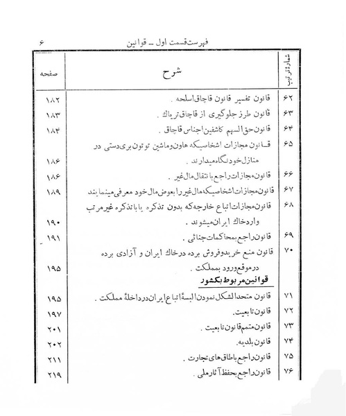 پرونده:Majlis Melli 7.pdf
