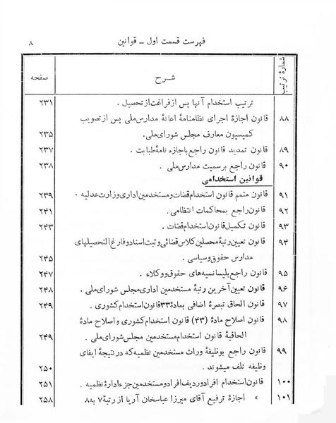 پرونده:Majlis Melli 7.pdf