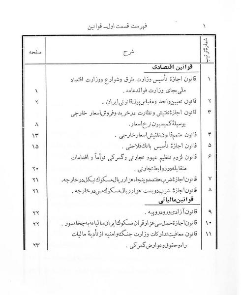 پرونده:Majlis Melli 7.pdf