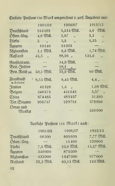 پرونده:Persienv2.pdf