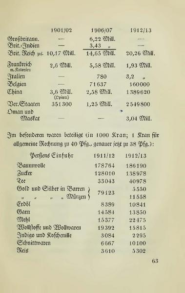 پرونده:Persienv2.pdf