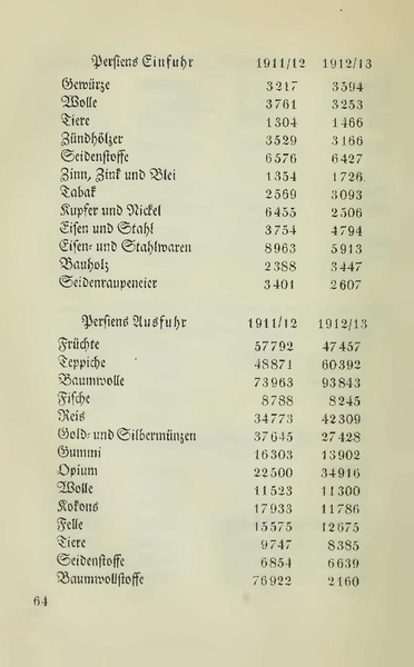 پرونده:Persienv2.pdf