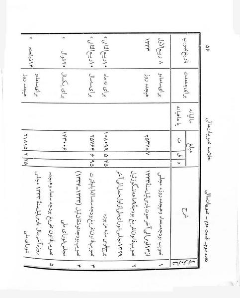 پرونده:Majlis Melli 3.pdf