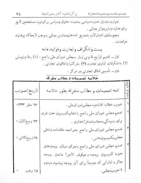 پرونده:Majlis Melli 3.pdf