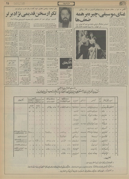 پرونده:Ettelaat13560315.pdf