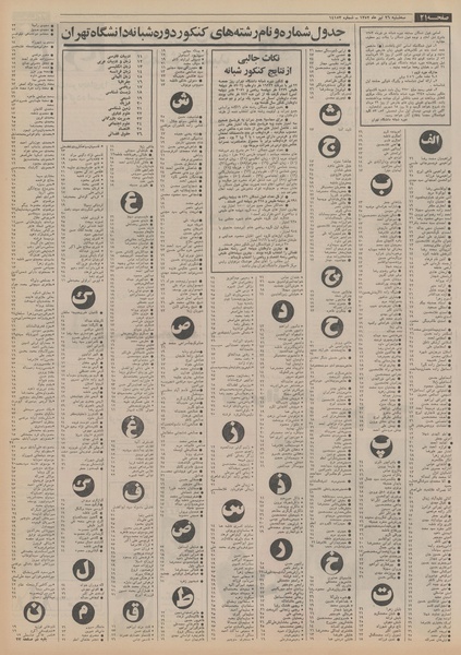 پرونده:Ettelaat13520426.pdf