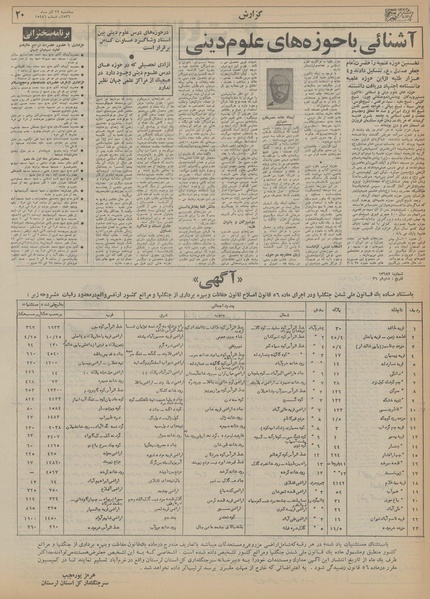 پرونده:Ettelaat13560922.pdf