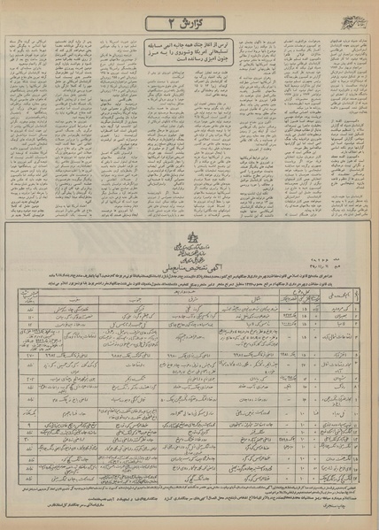 پرونده:Ettelaat13551127.pdf