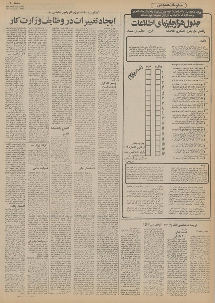 پرونده:Ettelaat13551201.pdf