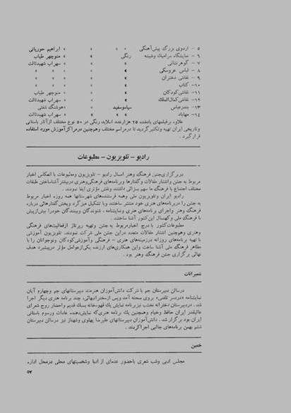 پرونده:JashnFarhangVaHonarActivities1348.pdf