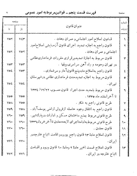 پرونده:Majlis Melli Vol 19 2.pdf