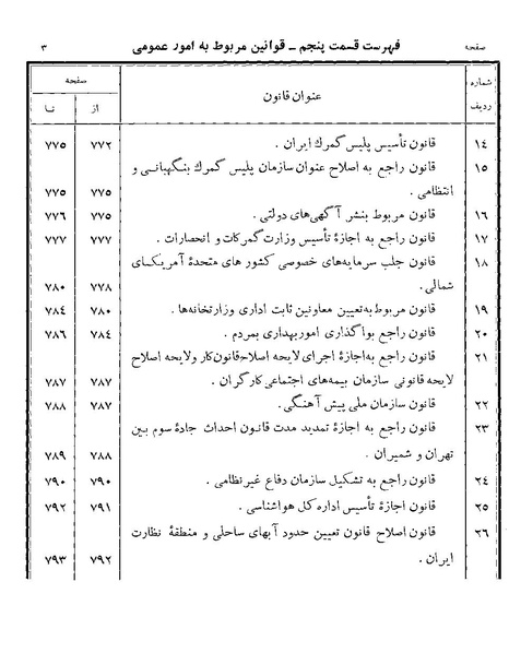 پرونده:Majlis Melli Vol 19 2.pdf