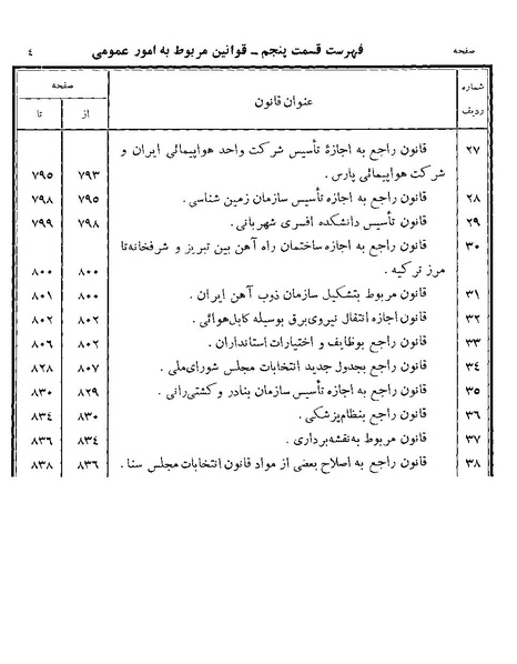 پرونده:Majlis Melli Vol 19 2.pdf
