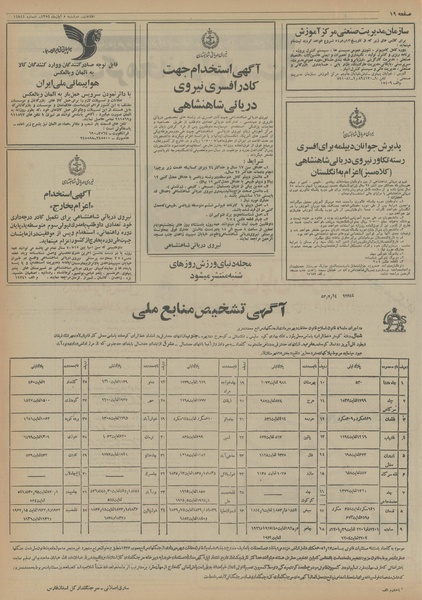 پرونده:Ettelaat13540805.pdf