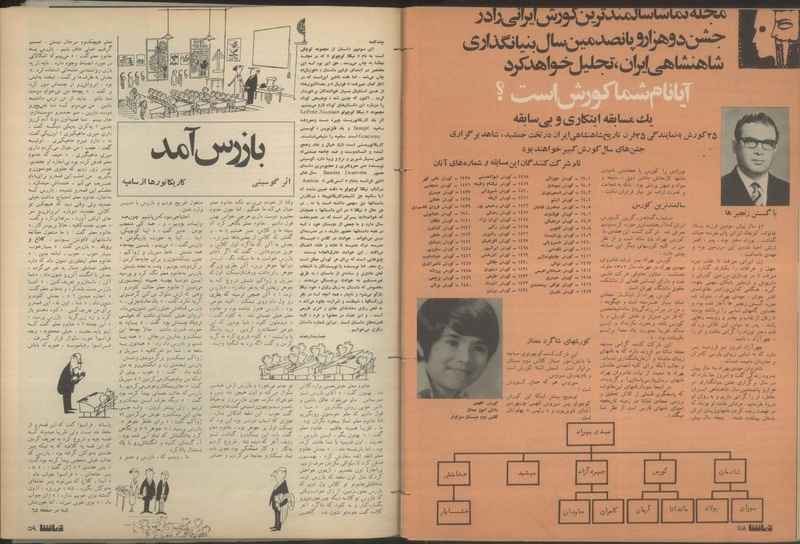 پرونده:Tamasha13500611.pdf