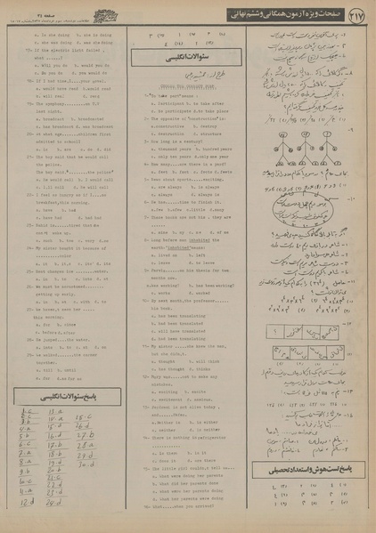 پرونده:Ettelaat13550303.pdf