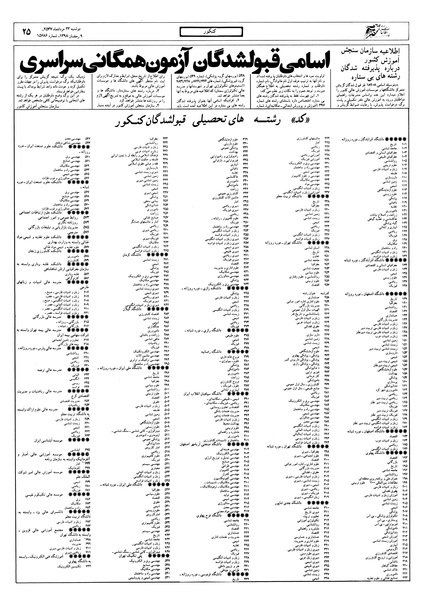 پرونده:Ettelaat13570523.pdf