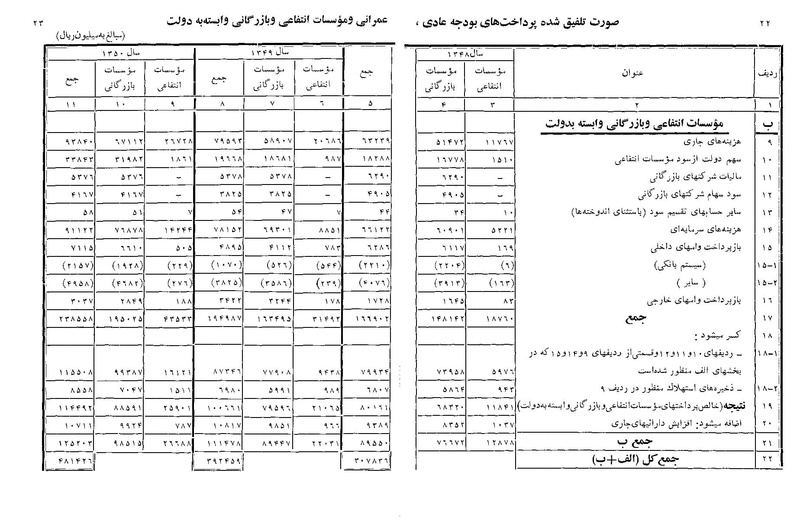 پرونده:Majlis Melli 22 Vol 11.pdf