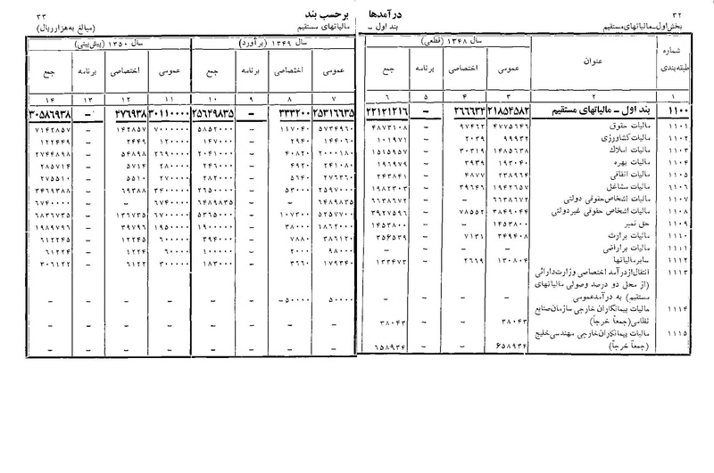 پرونده:Majlis Melli 22 Vol 11.pdf