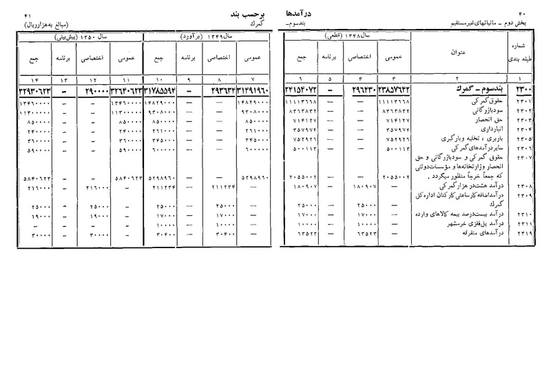 پرونده:Majlis Melli 22 Vol 11.pdf