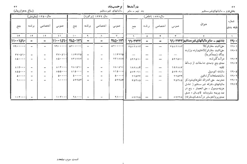 پرونده:Majlis Melli 22 Vol 11.pdf