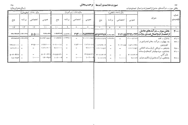 پرونده:Majlis Melli 22 Vol 11.pdf