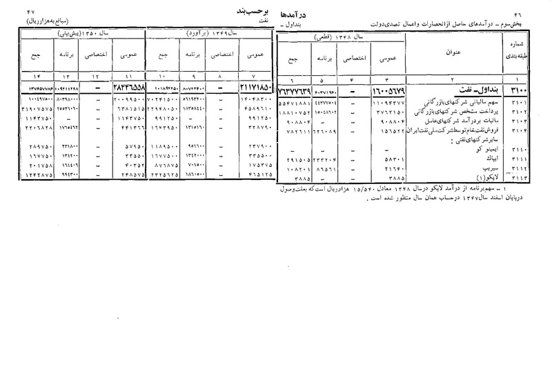 پرونده:Majlis Melli 22 Vol 11.pdf