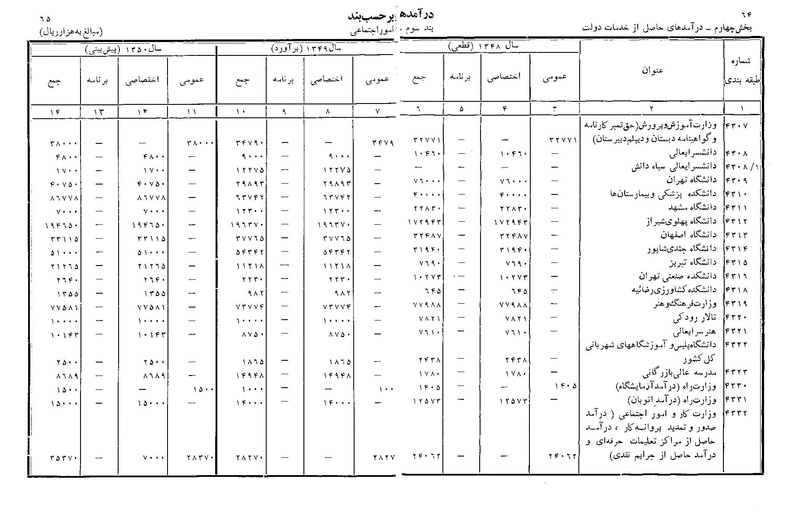 پرونده:Majlis Melli 22 Vol 11.pdf