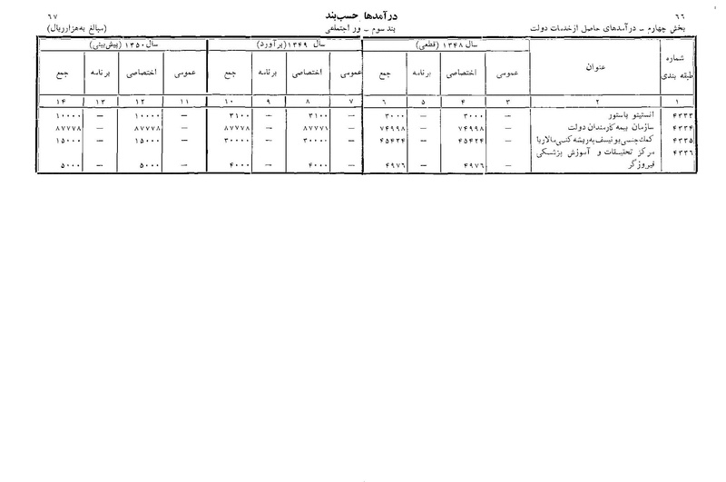 پرونده:Majlis Melli 22 Vol 11.pdf