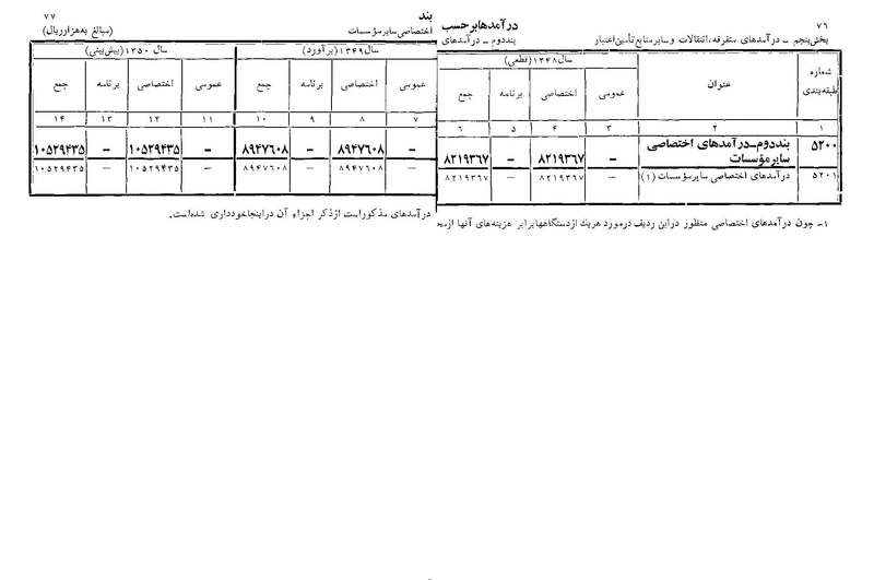پرونده:Majlis Melli 22 Vol 11.pdf