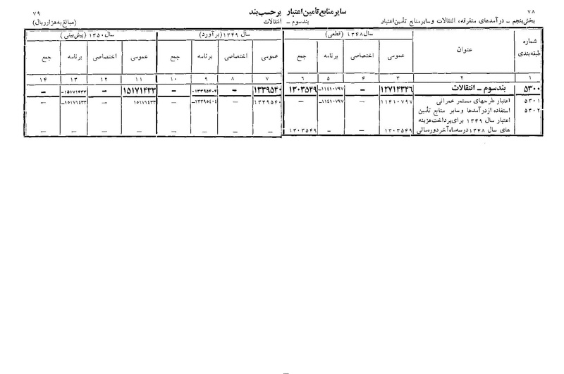 پرونده:Majlis Melli 22 Vol 11.pdf