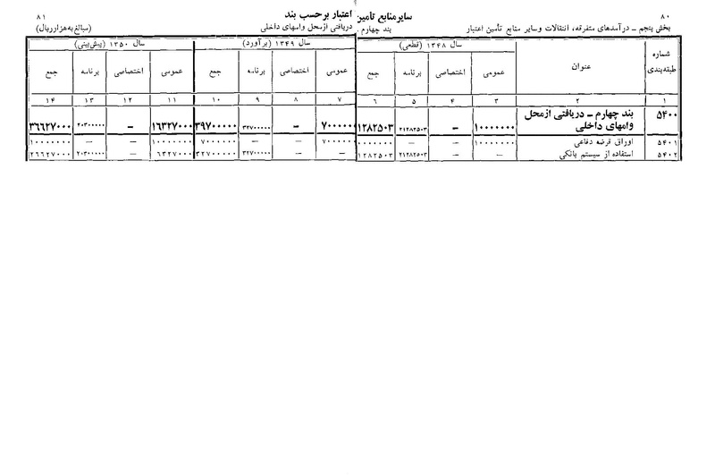 پرونده:Majlis Melli 22 Vol 11.pdf