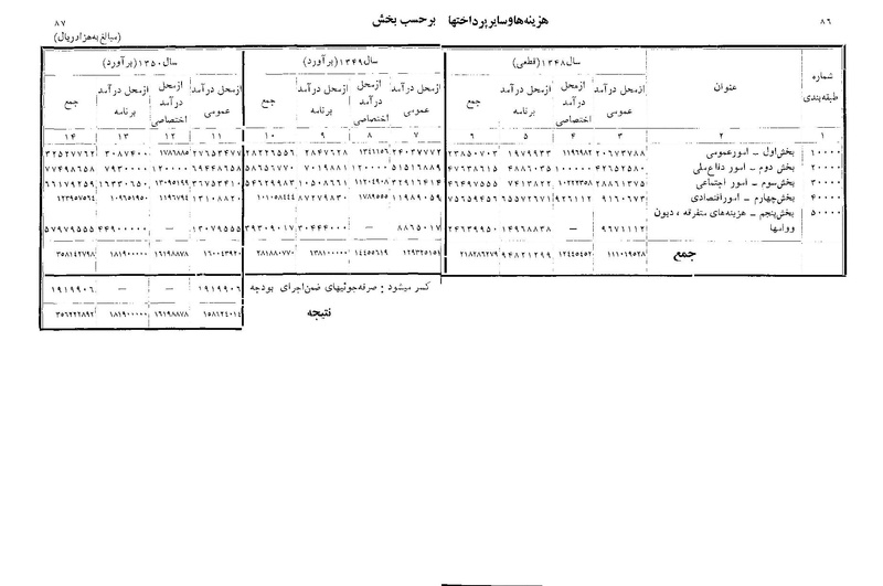 پرونده:Majlis Melli 22 Vol 11.pdf