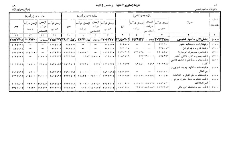 پرونده:Majlis Melli 22 Vol 11.pdf