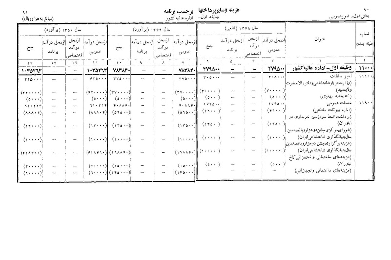 پرونده:Majlis Melli 22 Vol 11.pdf